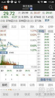 證券公司開(kāi)發(fā)的相思K線圖軟件顯示“開(kāi)發(fā)”的解析