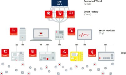 STM32微控制器開(kāi)發(fā)全攻略 從入門(mén)到精通