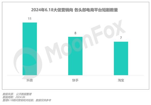2024年第二季度移動互聯網行業數據研究報告