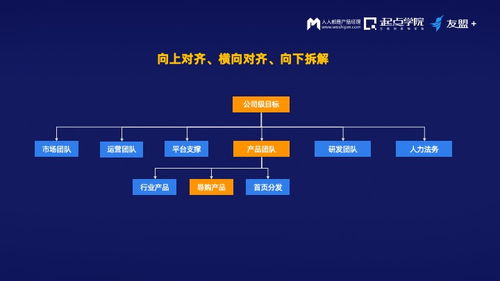 友盟首席產(chǎn)品官詳解 決策框架、增長意識、運(yùn)營串聯(lián)與數(shù)據(jù)協(xié)同的互聯(lián)網(wǎng)進(jìn)階之道